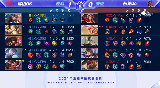 各大体育院 各大体育院