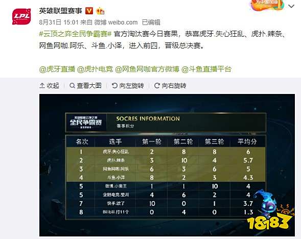 周常上限的 周常上限的