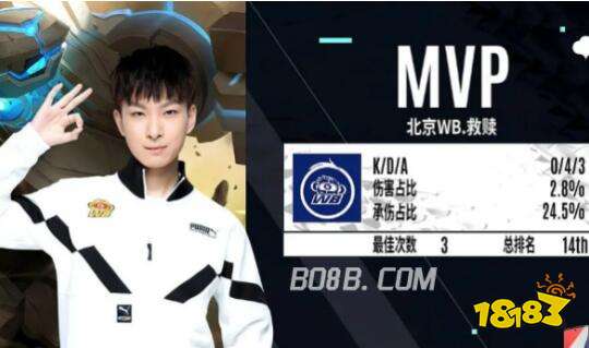 的不确定性 的不确定性