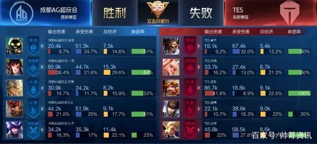 无效冲刺 无效冲刺